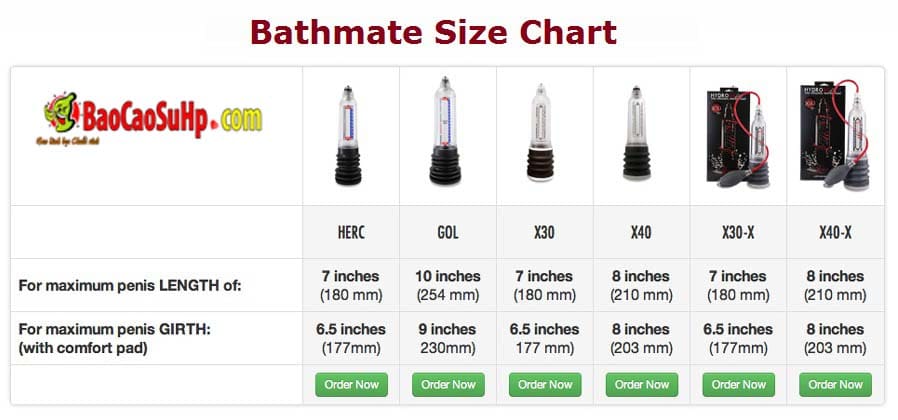20200111092658 2312718 may tap bathmate hydromax pump 4 - Máy tập dương vật Bathmate Hydromax Pump X30 Nhập khẩu Anh Quốc