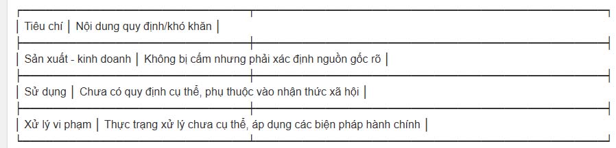 bup be tinh duc tai viet nam bang 12