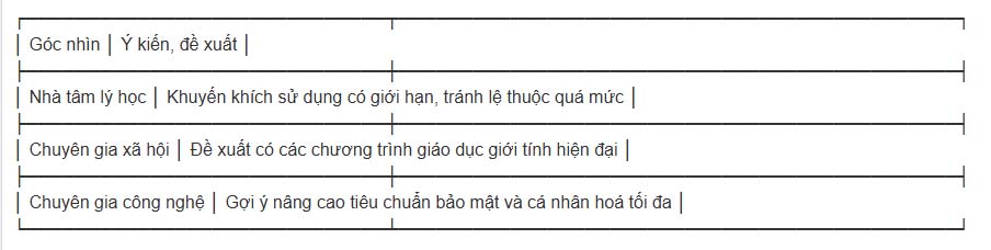 bup be tinh duc tai viet nam bang 14