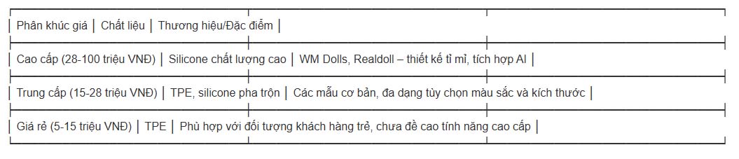 bup be tinh duc tai viet nam bang 7