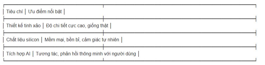 bup be tinh duc tai viet nam bang 8