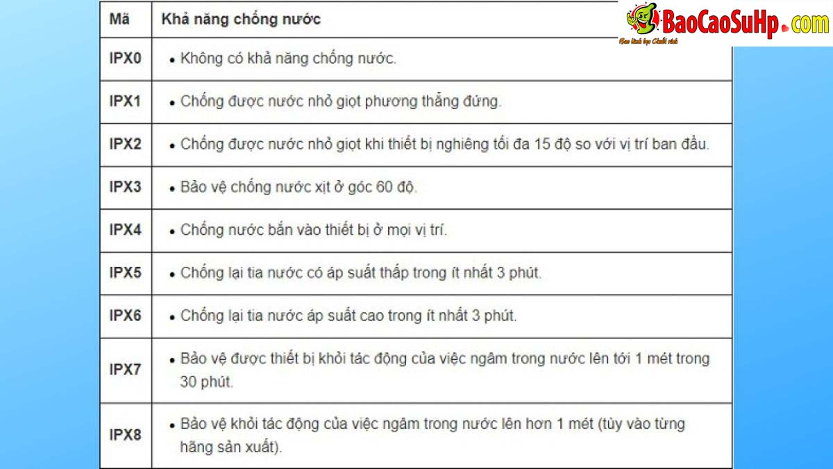 tieu chuan khang nuoc do choi tinh duc 3